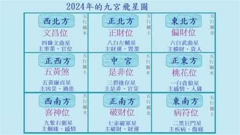 大門向西北九運|2024年最旺坐向排行